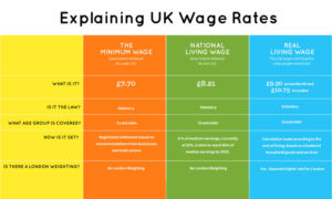 Infographic on living wage