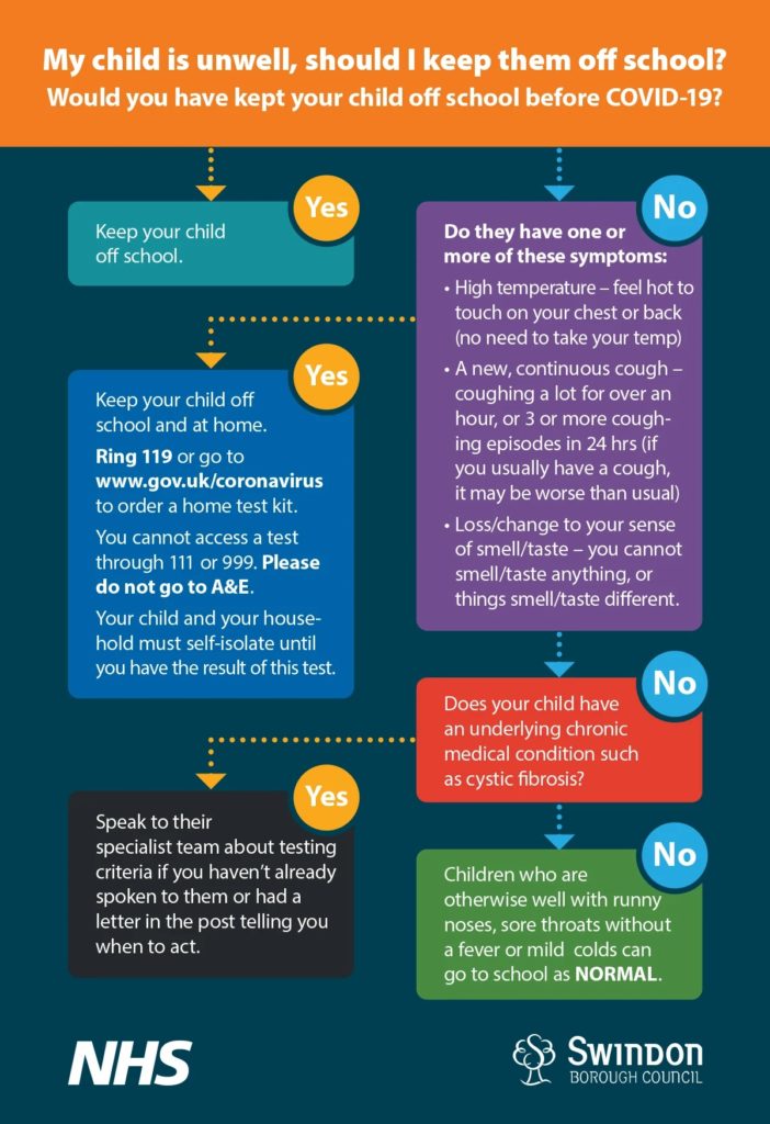 Child illness infographic