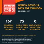 Covid weekly data