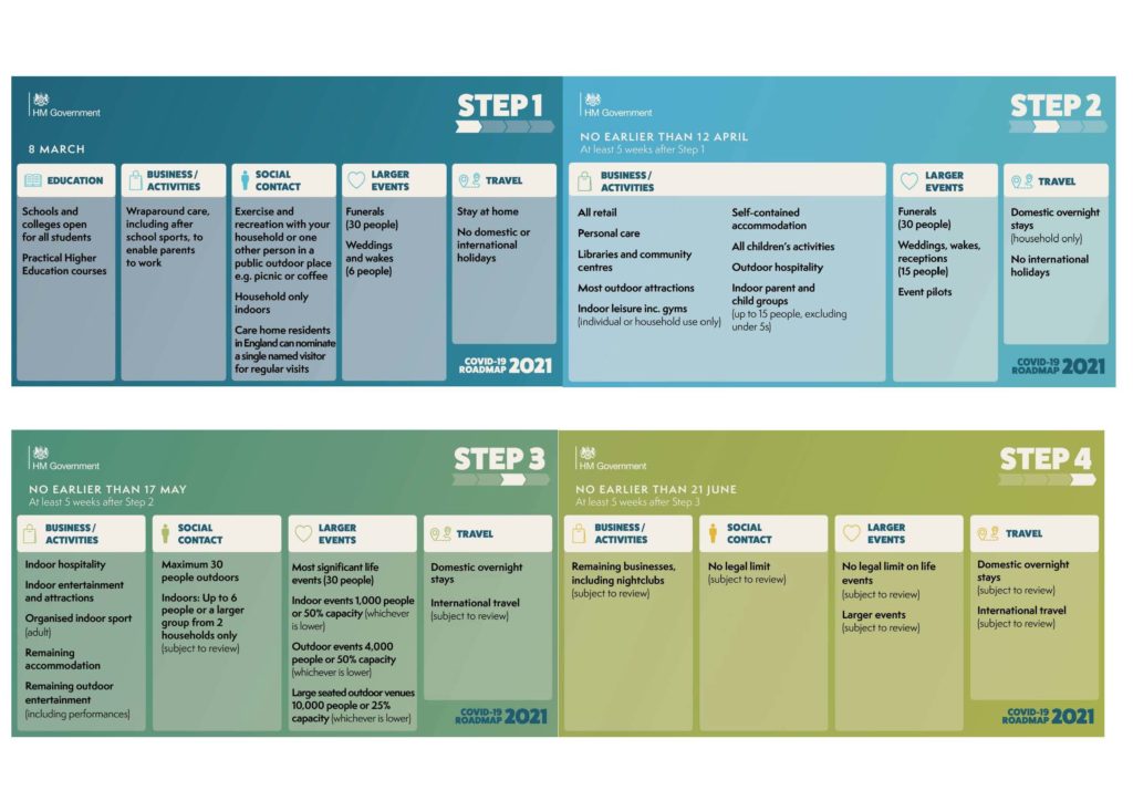 Covid lockdown easing plan