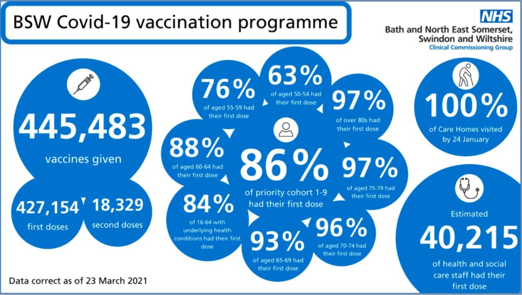 Vaccination programme advert