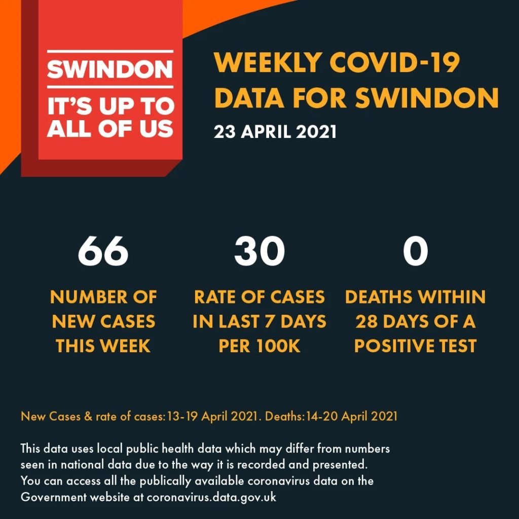 Latest COVID-19 case rate data poster