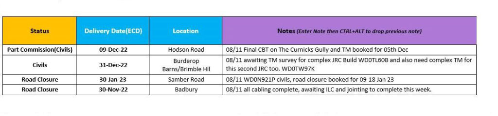 Table showing estimated delivery dates for Openreach