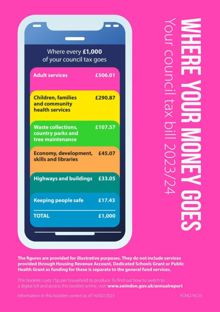 Back of SBC council tax leaflet